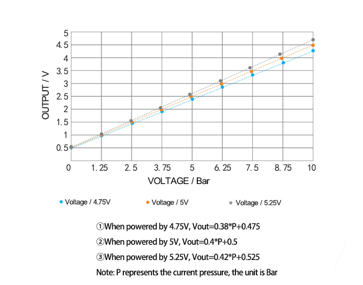 221graph.jpg