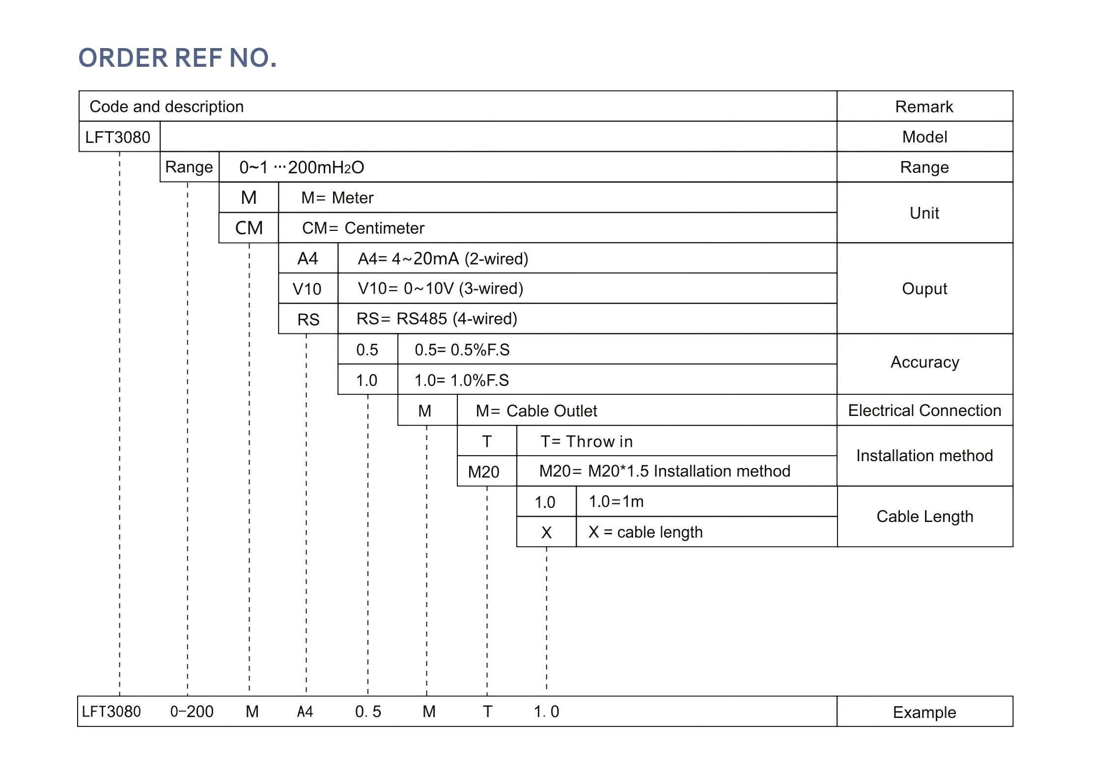 order-ref-lft3080.jpg order-ref-lft3080.jpg