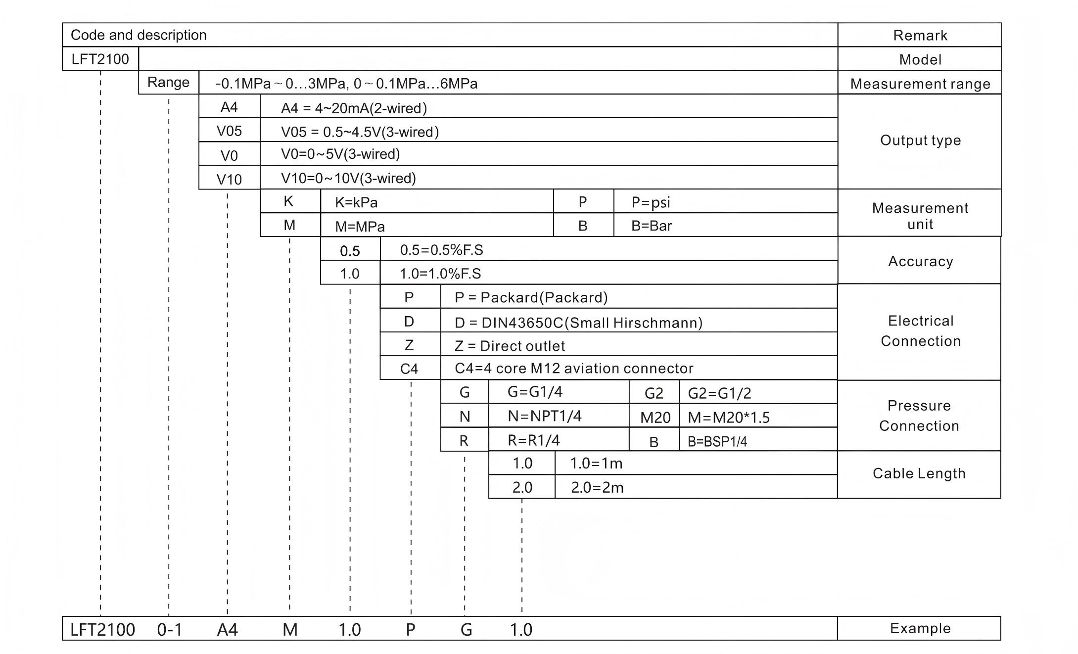 lft2100-ref.jpg